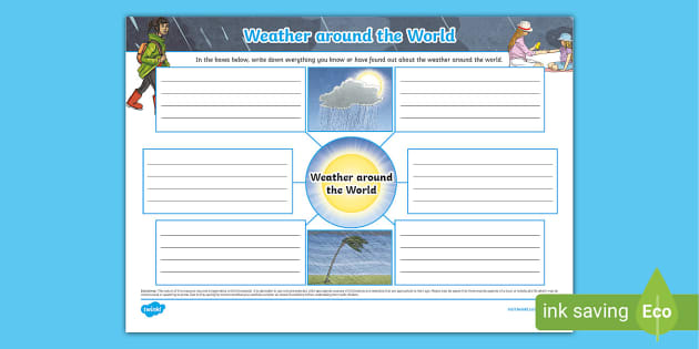 Weather around the World Mind Map (teacher made) - Twinkl