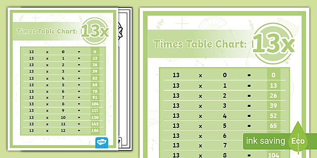 13 Times Table Chart | Multiplication Teaching Resources