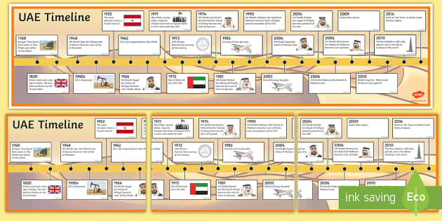 UAE Timeline Display (Teacher-Made)