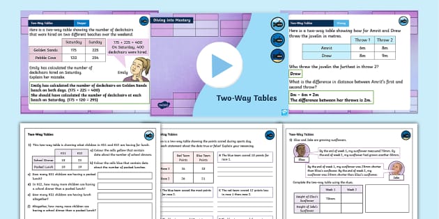 👉 Y3 Diving Into Mastery: Step 6 Two-Way Tables Teaching Pack