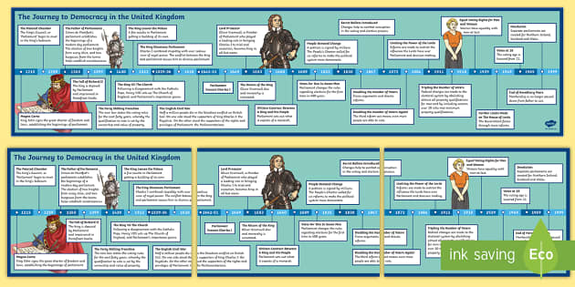 Journey To Democracy Timeline Teacher Made