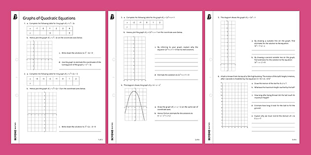 Graphs Of Quadratic Equations Worksheet Twinkl