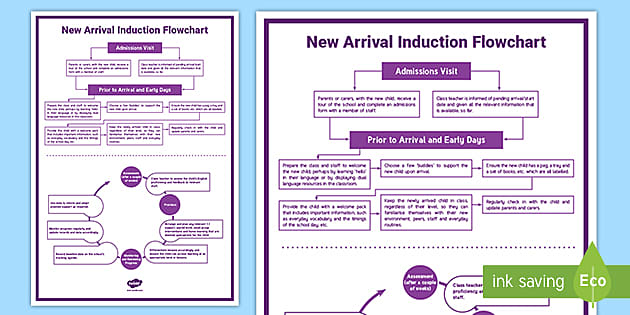 New Arrivals Induction Flowchart Teacher Made