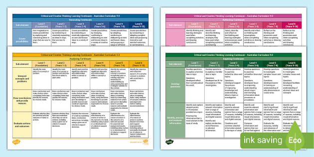 critical thinking vic curriculum