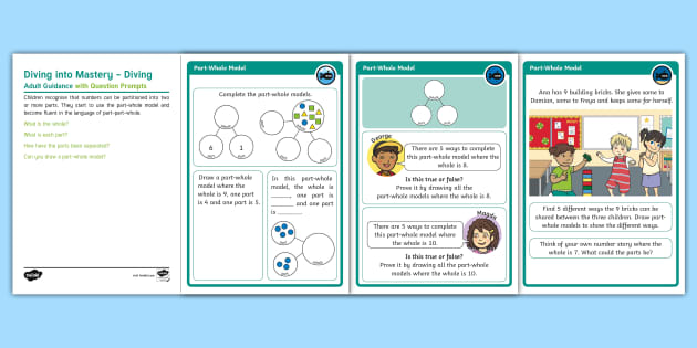 White Rose Maths Compatible Year 1 Part-Whole Models