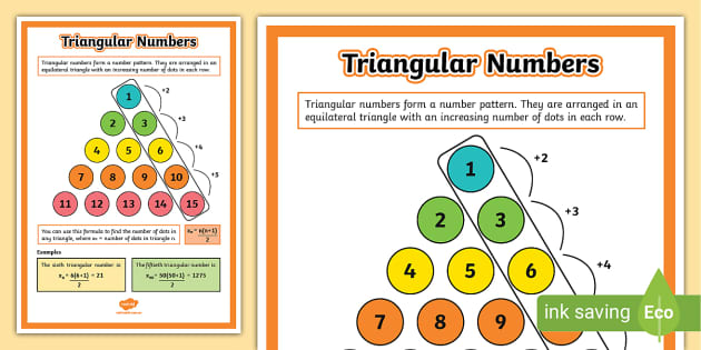 Triangular Numbers Display Poster | Algebra (teacher made)