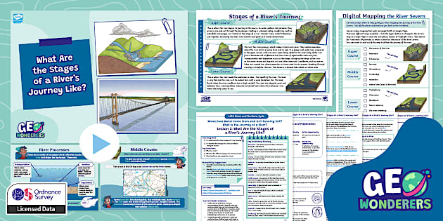 Geo Wonderers LKS2: Rivers and the Water Cycle Lesson Pack 2