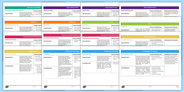 EYFS Expected Statements and Exceeding Statements