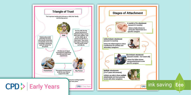 Stages Of Attachment Posters EYFS CPD teacher made