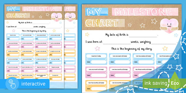 Premature Baby Milestone Chart (teacher made) - Twinkl