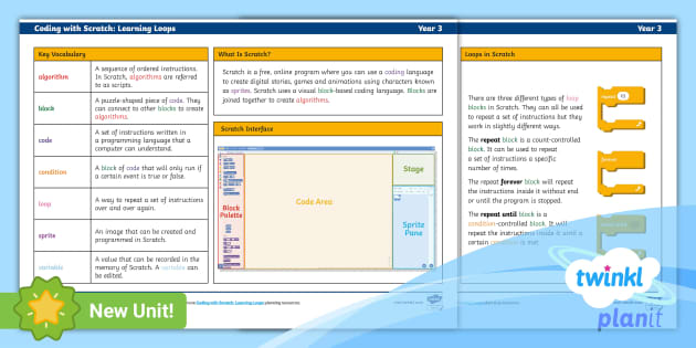 Learning Loops Year 3 Knowledge Organiser - Twinkl PlanIt