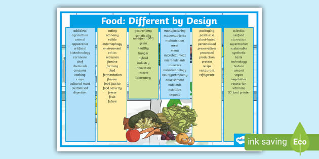 Future Foods Word Mat (teacher made) - Twinkl