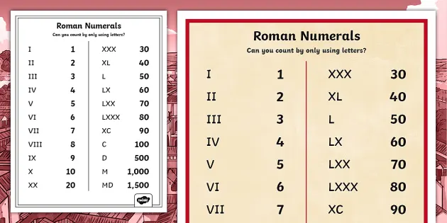 roman numeral chart 1 100