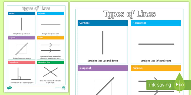 types-of-lines-in-math-display-poster-twinkl-twinkl