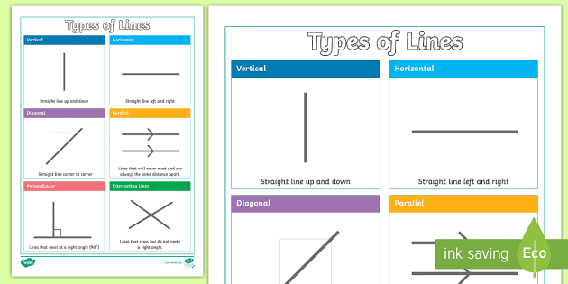 Types of Lines in Math Display Poster