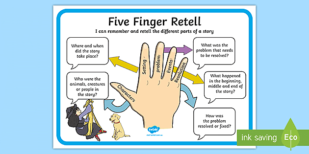 Five Finger Strategy Hand (teacher made) - Twinkl
