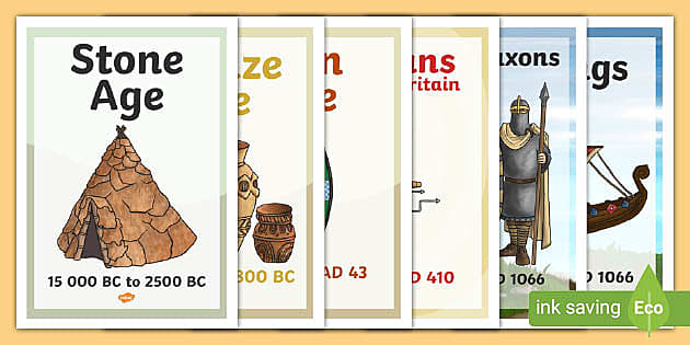 Ks2 World History Timeline Posters History Posters For Kids