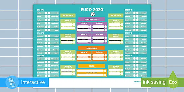 Euro 2021 quarter final table