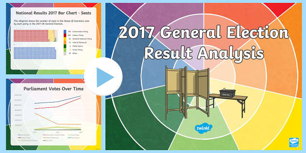 2017 General Election Results PowerPoint (teacher Made)