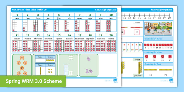 👉 Year 1 Number And Place Value To 20 Maths Knowledge Organiser