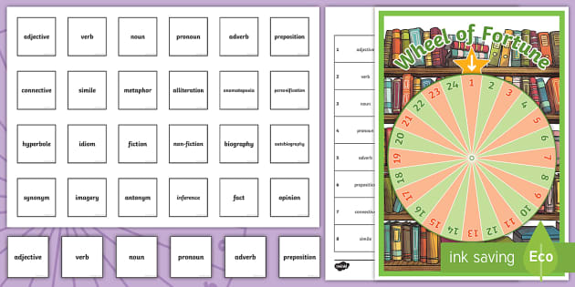 Key Literacy Terms Wheel of Fortune Spinning Wheel Activity Pack