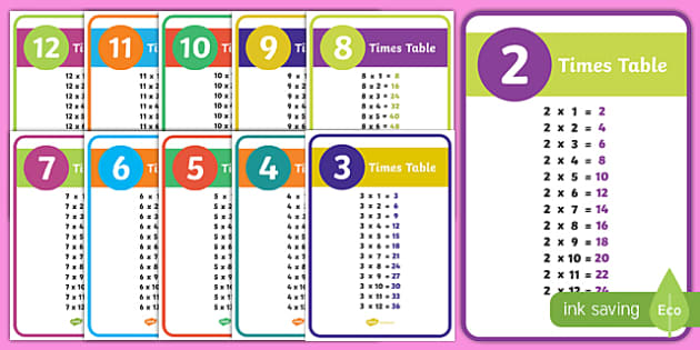 KS 1-5 learning Multiplication Tables A4 poster full colour 