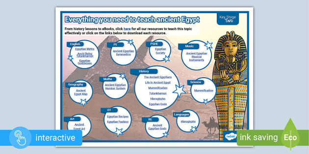 Ancient Egypt Planning Map (Teacher-Made) - Twinkl