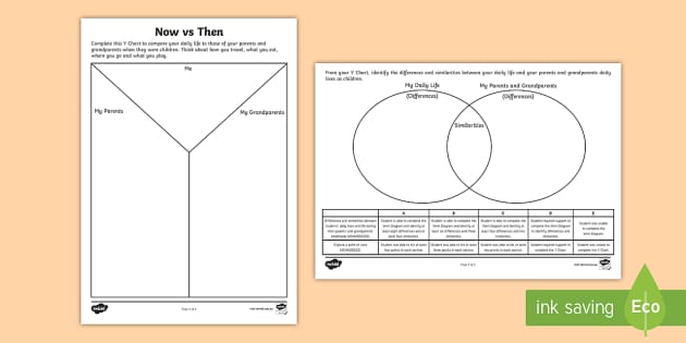 homework now vs then