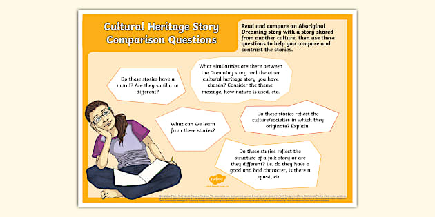 Sprawdzian Z Culture& Stories Angielski - Cultural Heritage Story Comparison Questions Poster - Twinkl