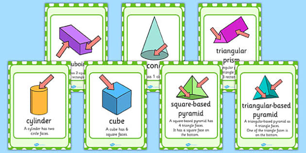 2D Shapes on the Surface of 3D Shapes Posters Year 2 KS1 - 2d