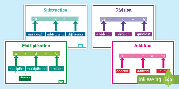 👉 KS2 Maths Vocabulary Posters: Parts of an Equation pack