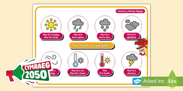 Learn Welsh: Poster y Tywydd / The Weather Poster - Twinkl