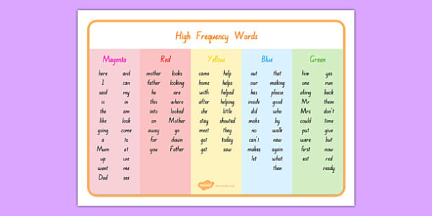 Frequency words. High Frequency Words. High Frequency Words in English. High Frequency sin. Word Frequency ml.