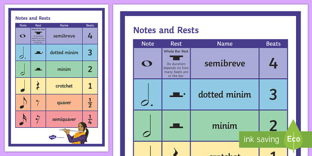 chart-of-music-notes-and-rests