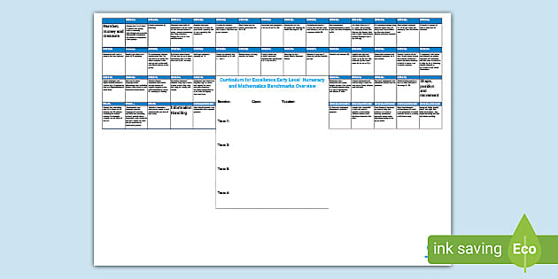 CfE Early Level Numeracy And Mathematics Benchmarks Overview