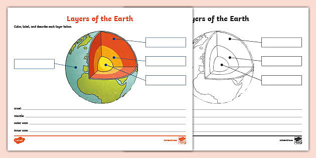 layers of the earth for kids