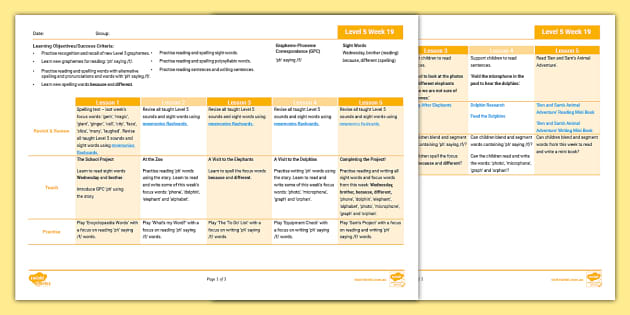 Phonics: Level 5: Week 19: Lesson Plan: 'ph' Saying  F 