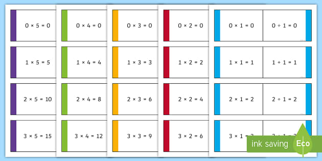 KS2 Multiplication and Division Self-Checking Question Cards