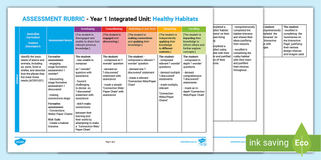 Healthy Habitats Yr 1 IU Assessment Rubric - Twinkl