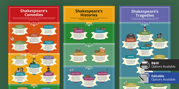 Shakespeare's Plays Poster Display Pack | Beyond English