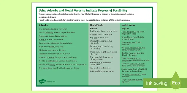 Adverbs And Modal Verbs Word Mat Teacher Made Twinkl Lupon Gov Ph 12740 ...