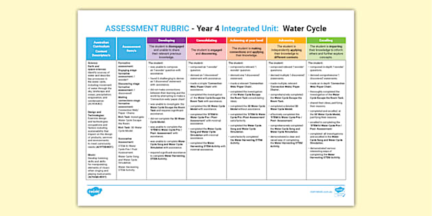 STEM IU Yr 4 Water Cycle Assessment Rubric - Twinkl