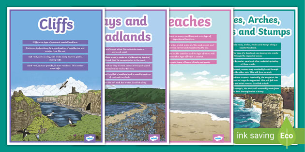 Coastal Landforms Display Posters - Twinkl - KS2 - Geography