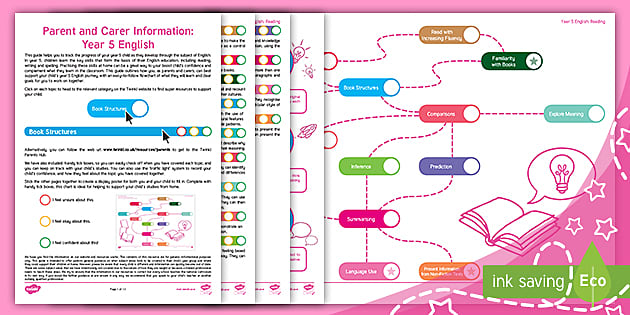 English Grammar Project Booklet - Primary Resources - Twinkl