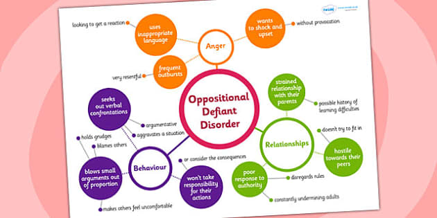 oppositional-defiance-disorder-odd-strategies-mind-map