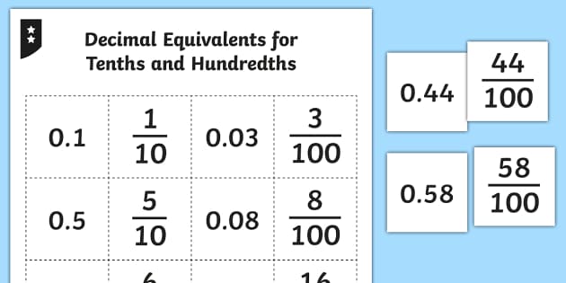 Decimal Equivalents For Tenths And Hundredths Matching Cards