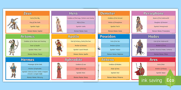 Famous Greek Gods and Goddesses Information Cards