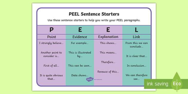 PEEL Conclusion Sentence Starters Word Mat teacher Made 