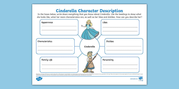 Cinderella Character Description Mind Map (Teacher-Made)