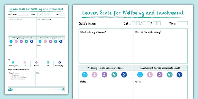 Leuven Scale for Wellbeing and Involvement Template ELC